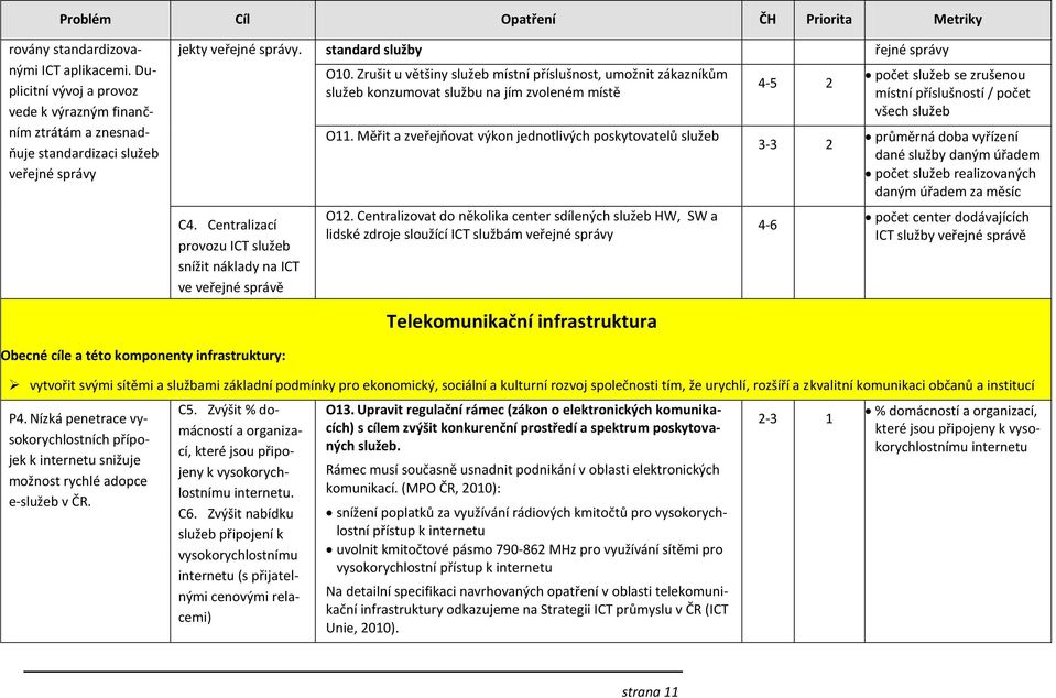 Zrušit u většiny služeb místní příslušnost, umožnit zákazníkům služeb konzumovat službu na jím zvoleném místě O11. Měřit a zveřejňovat výkon jednotlivých poskytovatelů služeb O12.