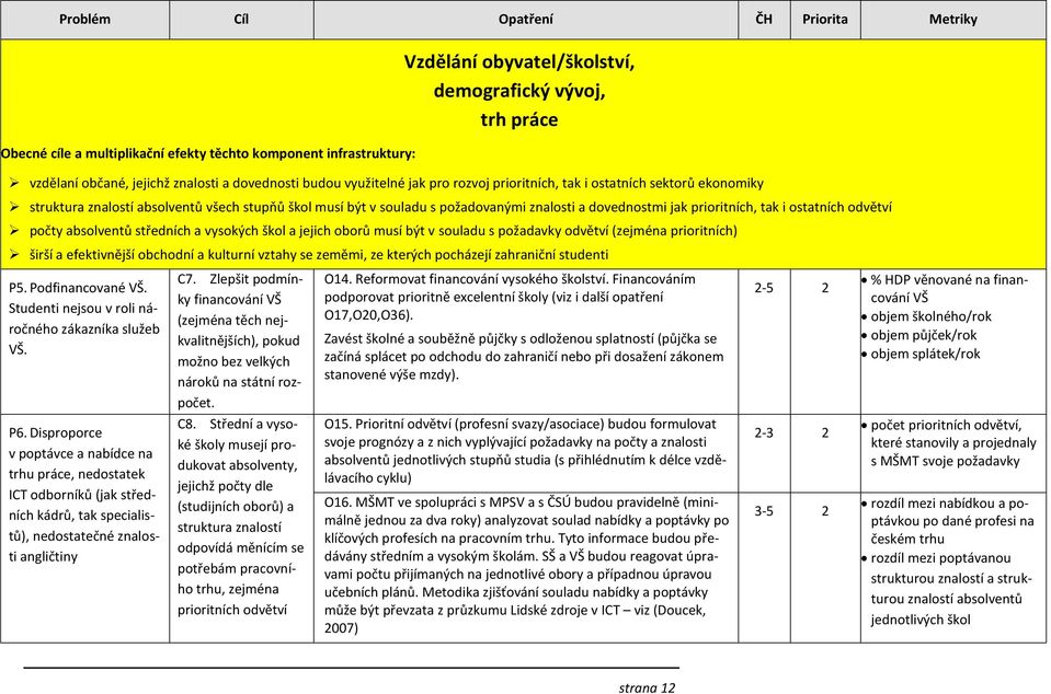 počty absolventů středních a vysokých škol a jejich oborů musí být v souladu s požadavky odvětví (zejména prioritních) širší a efektivnější obchodní a kulturní vztahy se zeměmi, ze kterých pocházejí