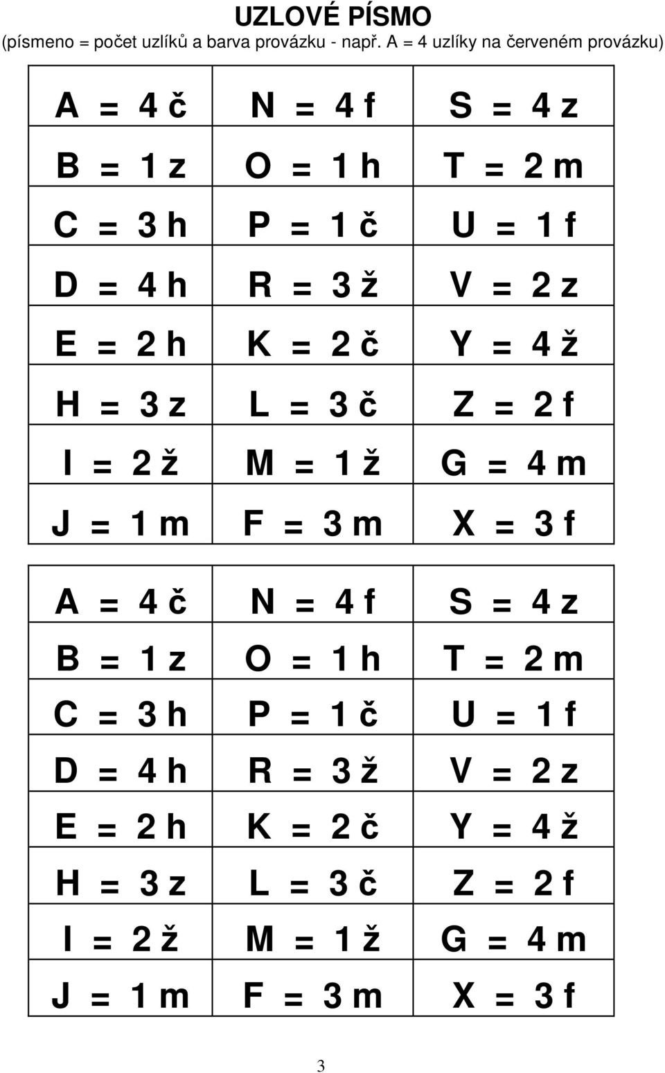 ž V = 2 z E = 2 h K = 2 č Y = 4 ž H = 3 z L = 3 č Z = 2 f I = 2 ž M = 1 ž G = 4 m J = 1 m F = 3 m X = 3 f A = 4 č N = 4