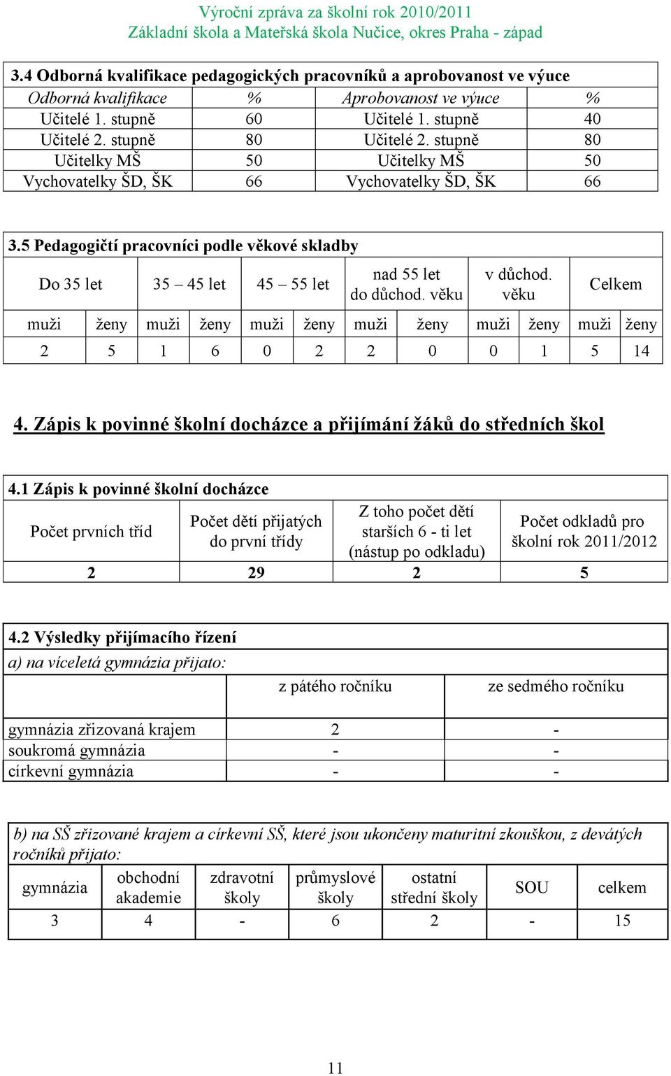 věku Celkem muţi ţeny muţi ţeny muţi ţeny muţi ţeny muţi ţeny muţi ţeny 2 5 1 6 0 2 2 0 0 1 5 14 4. Zápis k povinné školní docházce a přijímání žáků do středních škol 4.