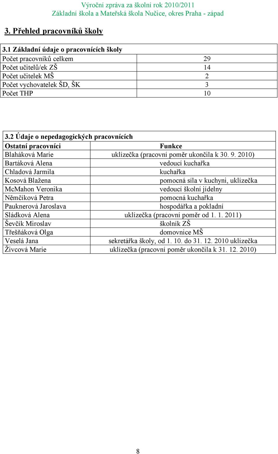 2010) Bartáková Alena vedoucí kuchařka Chladová Jarmila kuchařka Kosová Blaţena pomocná síla v kuchyni, uklízečka McMahon Veronika vedoucí školní jídelny Němčíková Petra pomocná kuchařka