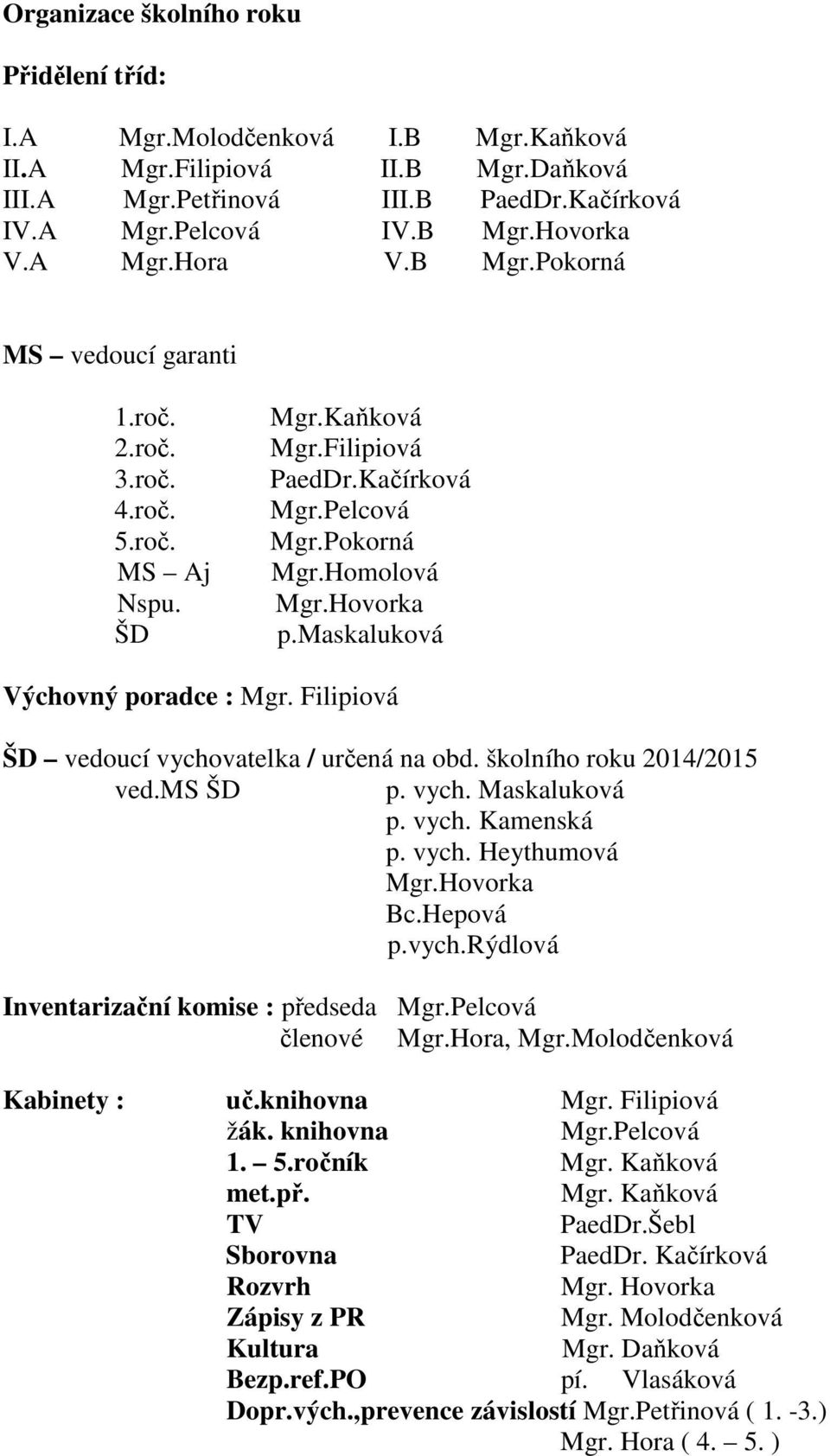 maskaluková Výchovný poradce : Mgr. Filipiová ŠD vedoucí vychovatelka / určená na obd. školního roku 2014/2015 ved.ms ŠD p. vych. Maskaluková p. vych. Kamenská p. vych. Heythumová Mgr.Hovorka Bc.