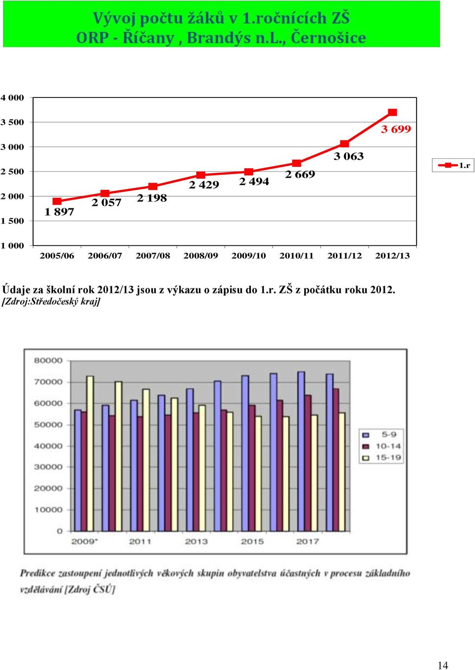 r 1 000 2005/06 2006/07 2007/08 2008/09 2009/10 2010/11 2011/12