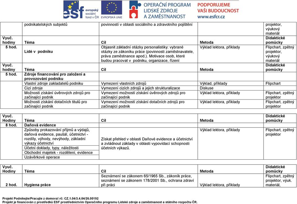 Motivace osob, které budou pracovat v podniku, organizace, řízení 5 hod.