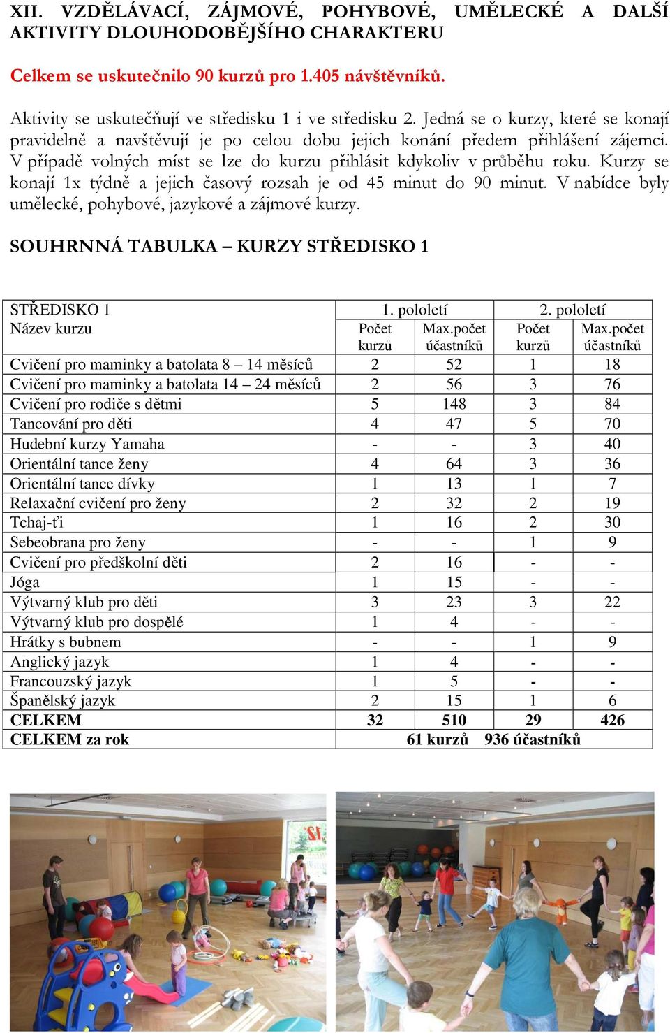 Kurzy se konají 1x týdně a jejich časový rozsah je od 45 minut do 90 minut. V nabídce byly umělecké, pohybové, jazykové a zájmové kurzy. SOUHRNNÁ TABULKA KURZY STŘEDISKO 1 STŘEDISKO 1 1. pololetí 2.