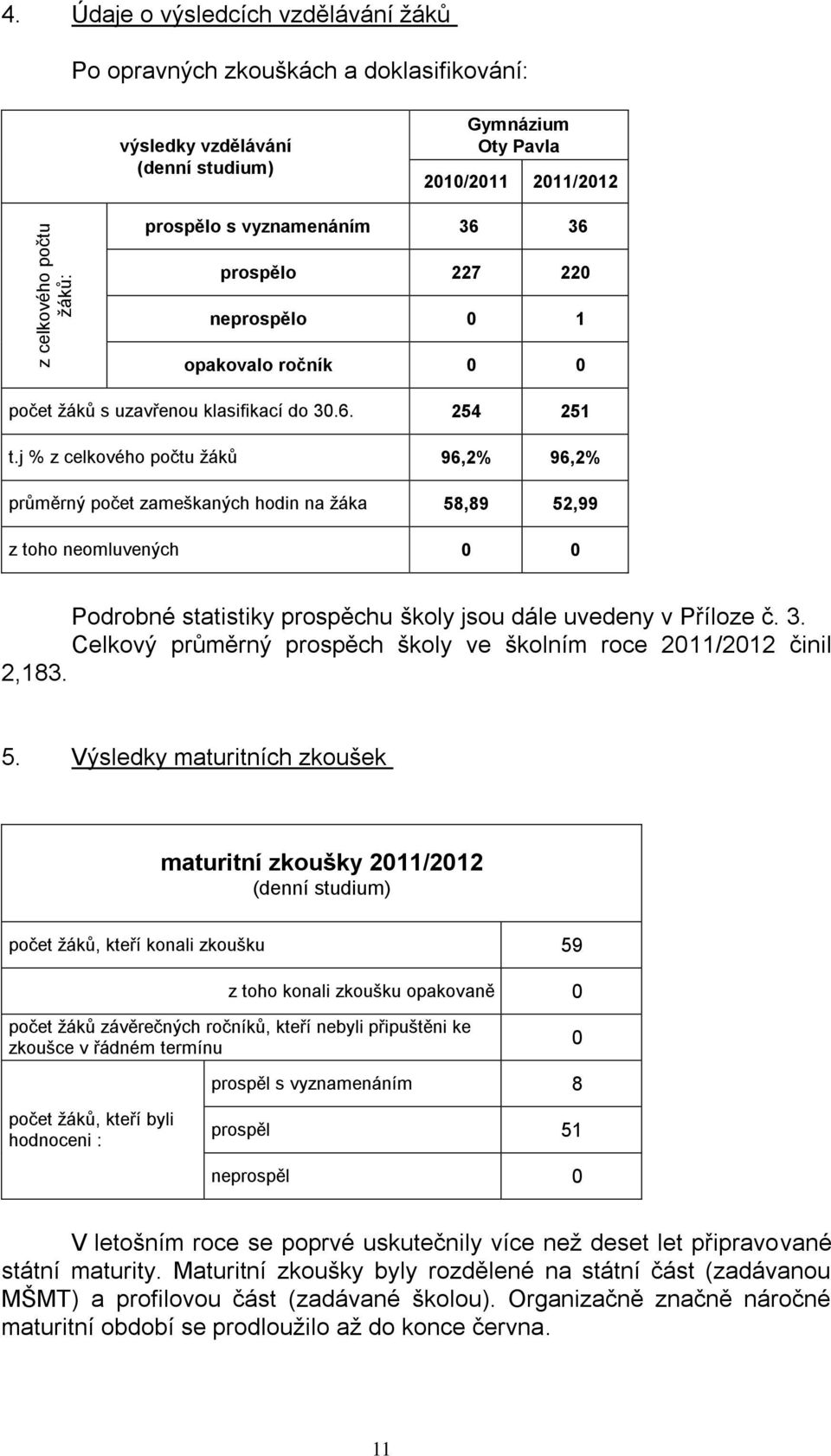 neprospělo 0 1 opakovalo ročník 0 0 počet žáků s uzavřenou klasifikací do 30.6. 254 251 t.