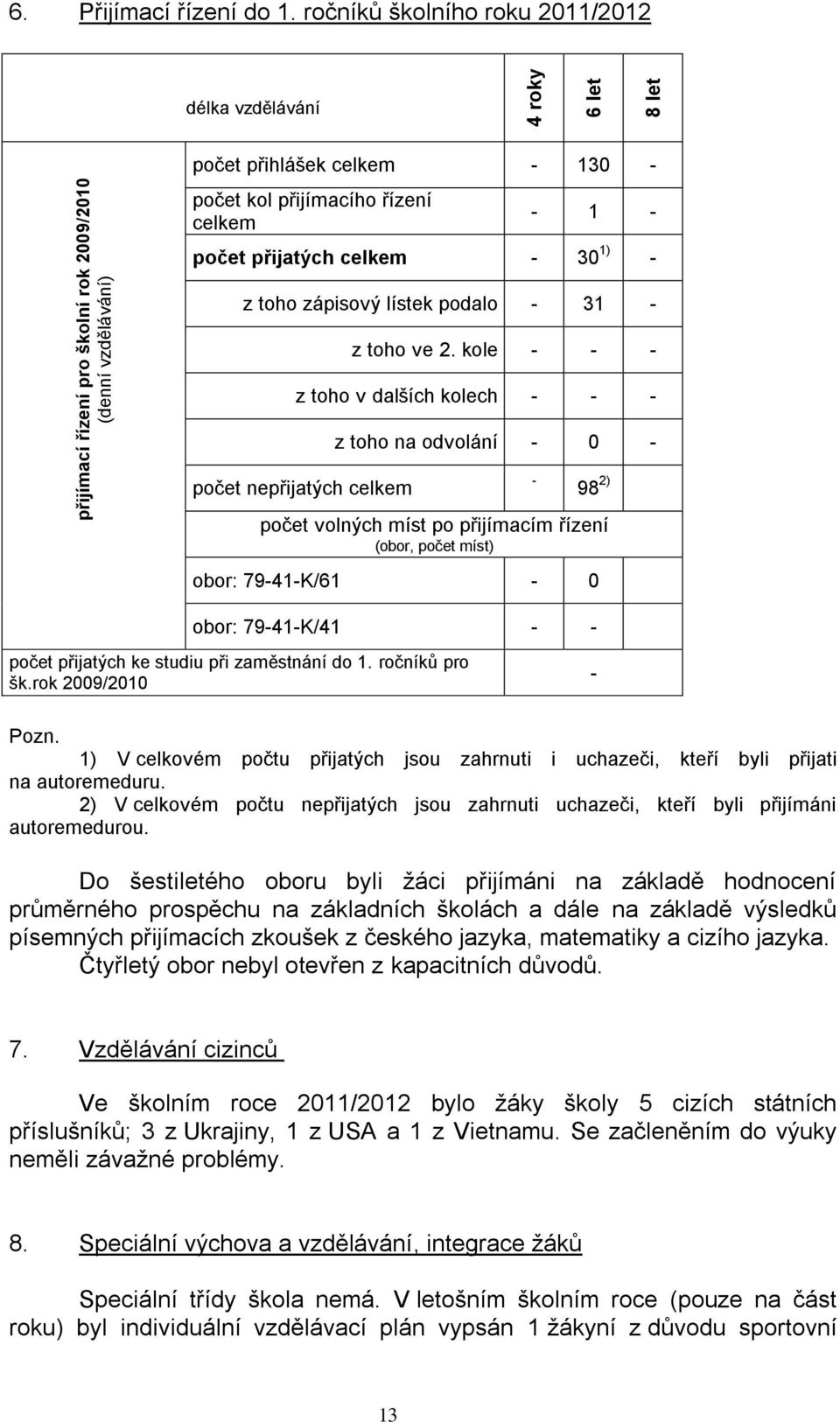 ve 2. kole - - - z toho v dalších kolech - - - počet nepřijatých celkem z toho na odvolání - 0 - - 98 2) počet volných míst po přijímacím řízení (obor, počet míst) obor: 79-41-K/61-0 obor: 79-41-K/41