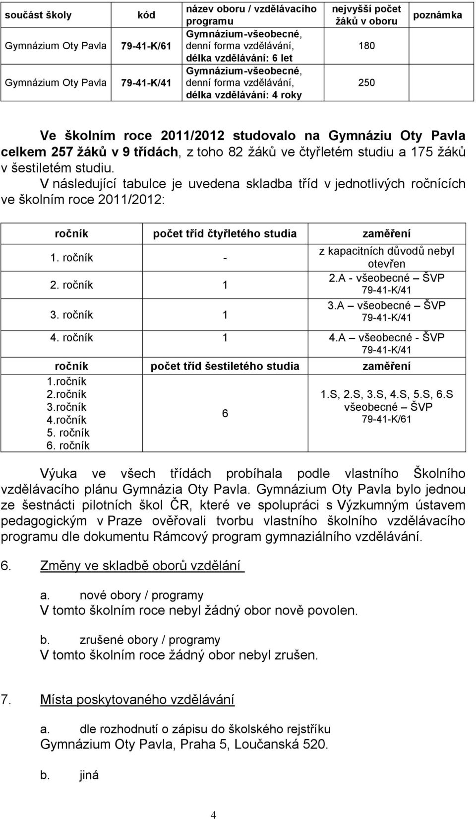 třídách, z toho 82 žáků ve čtyřletém studiu a 175 žáků v šestiletém studiu.