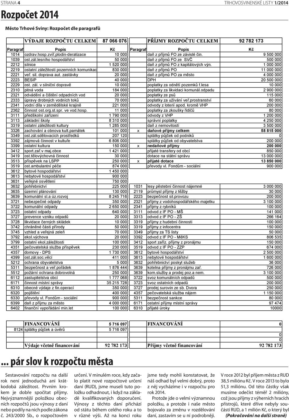 lesního hospodářství 50 000 daň z příjmů FO ze SVČ 500 000 2212 silnice 1 520 000 daň z příjmů FO z kapitálových výn.