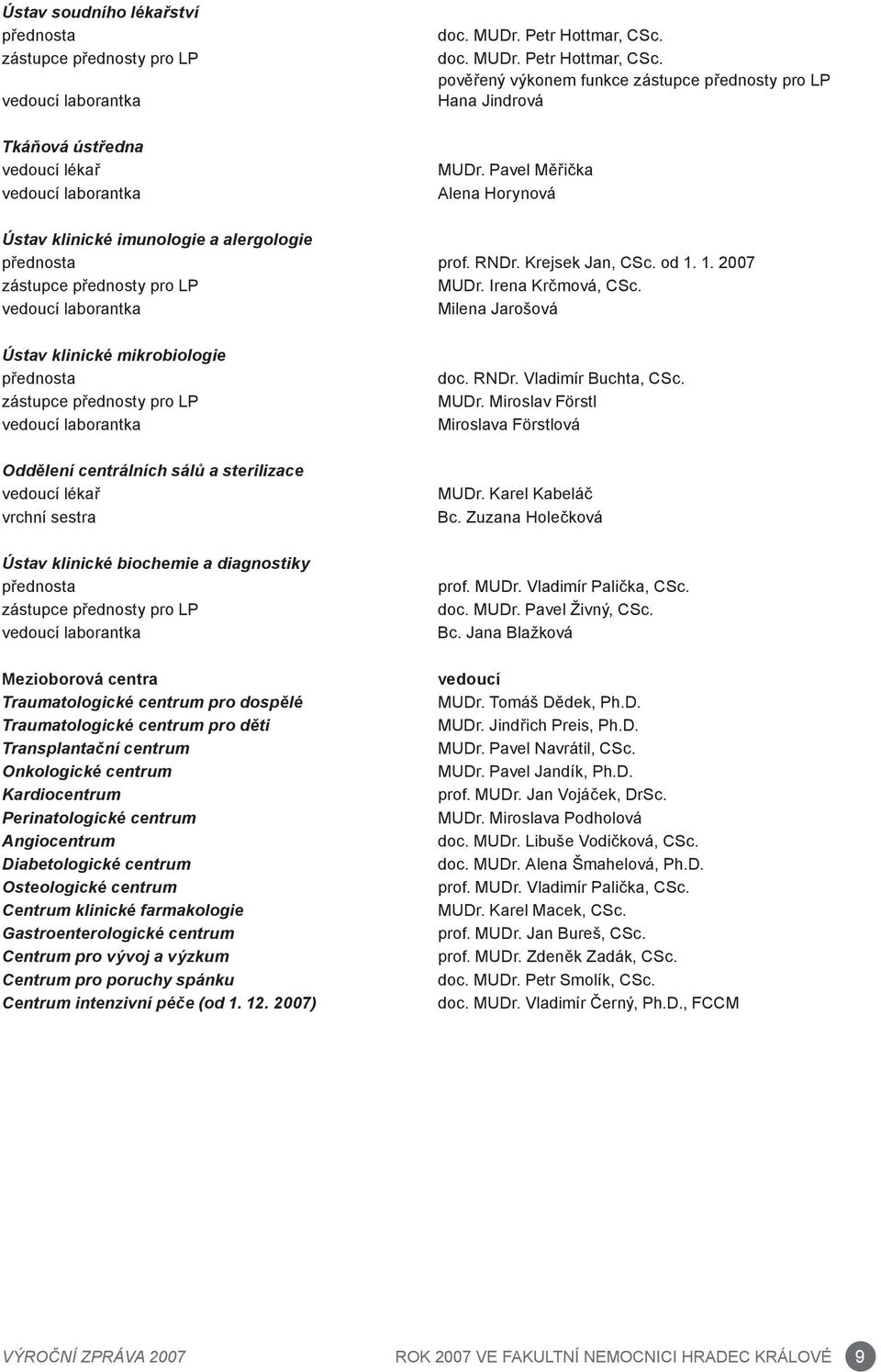Krejsek Jan, CSc. od 1. 1. 2007 zástupce přednosty pro LP MUDr. Irena Krčmová, CSc.