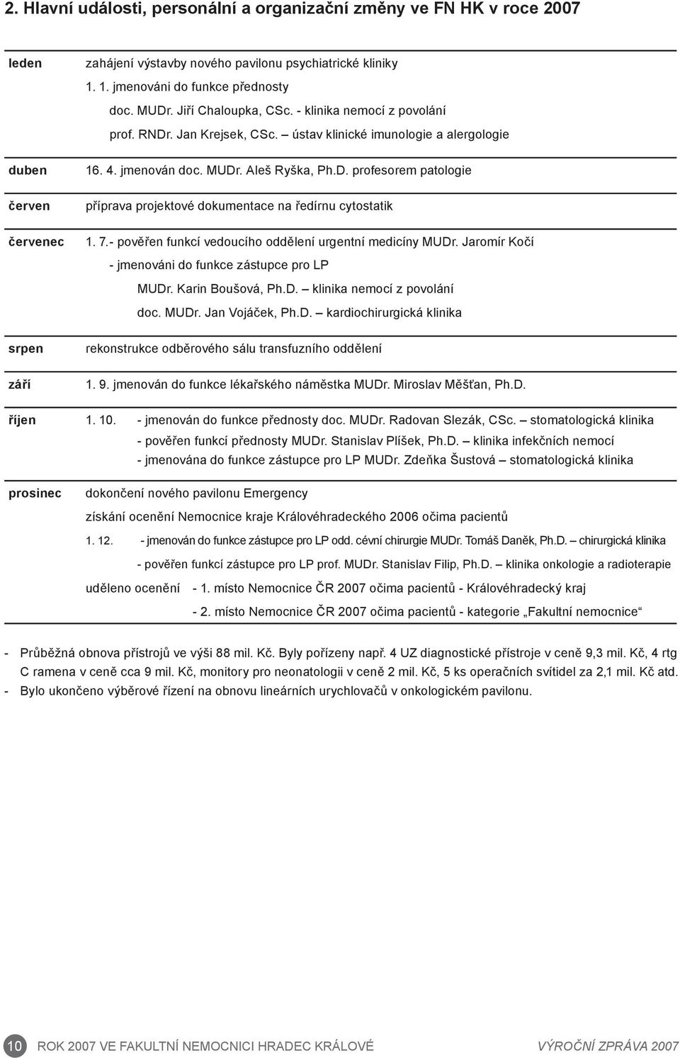 7. - pověřen funkcí vedoucího oddělení urgentní medicíny MUDr. Jaromír Kočí - jmenováni do funkce zástupce pro LP MUDr. Karin Boušová, Ph.D. klinika nemocí z povolání doc. MUDr. Jan Vojáček, Ph.D. kardiochirurgická klinika srpen rekonstrukce odběrového sálu transfuzního oddělení září 1.