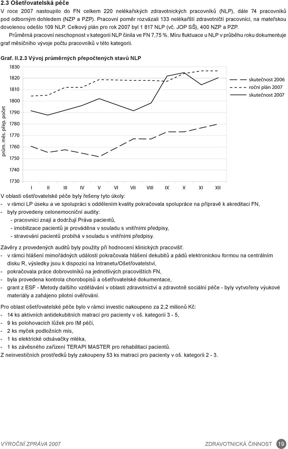 Průměrná pracovní neschopnost v kategorii NLP činila ve FN 7,75 %. Míru fl uktuace u NLP v průběhu roku dokumentuje graf měsíčního vývoje počtu pracovníků v této kategorii. Graf. II.2.