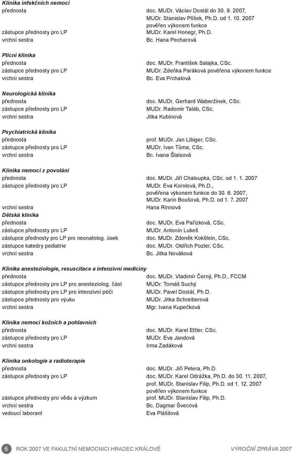 přednosty pro LP vrchní sestra doc. MUDr. František Salajka, CSc. MUDr. Zdeňka Paráková pověřena výkonem funkce Bc. Eva Prchalová doc. MUDr. Gerhard Waberžinek, CSc. MUDr. Radomír Taláb, CSc.