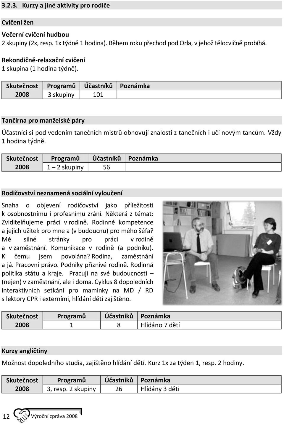 Vždy 1 hodina týdně. 1 2 skupiny 56 Rodičovství neznamená sociální vyloučení Snaha o objevení rodičovství jako příležitosti k osobnostnímu i profesnímu zrání.