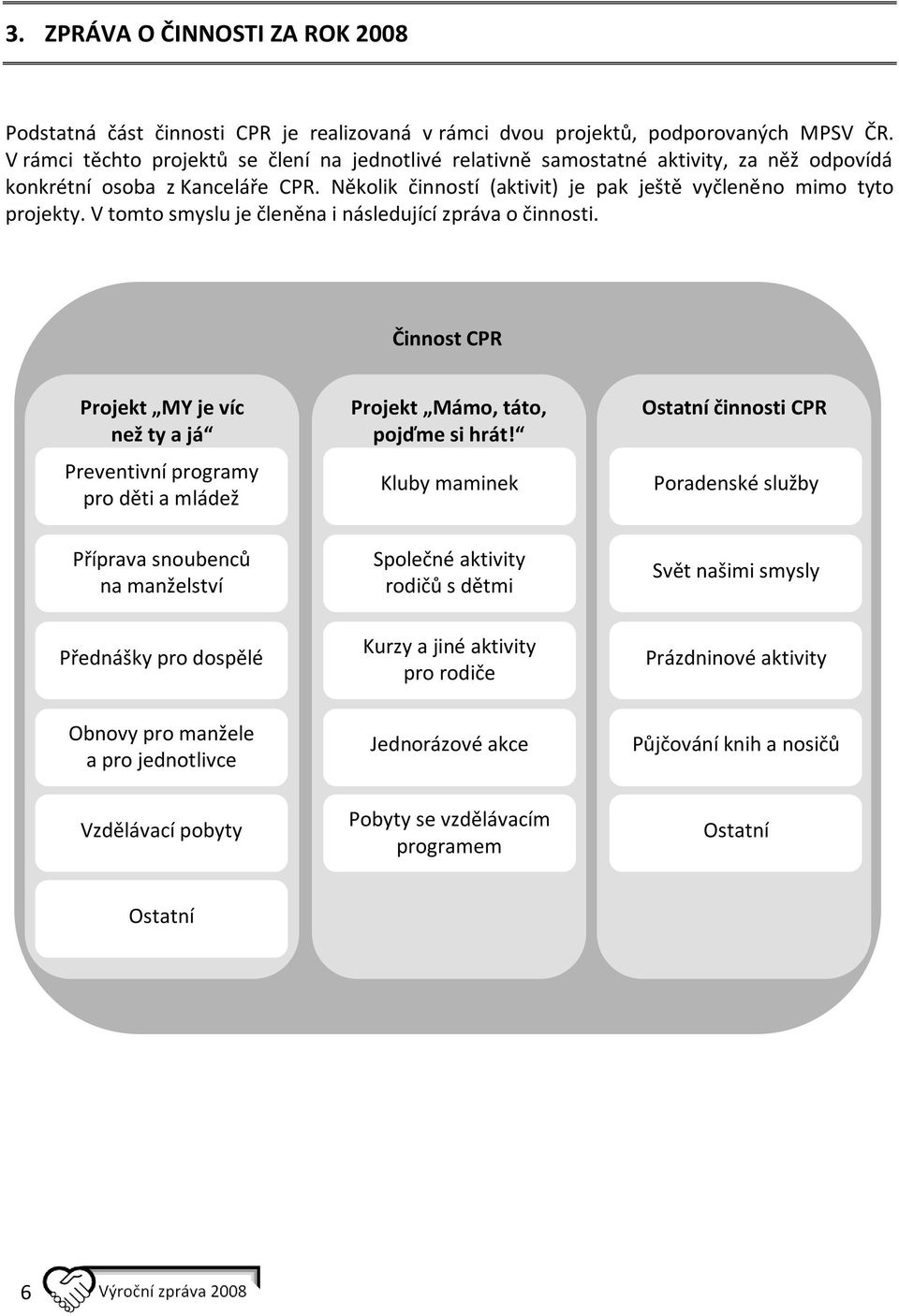 V tomto smyslu je členěna i následující zpráva o činnosti. Činnost CPR Projekt MY je víc než ty a já Preventivní programy pro děti a mládež Projekt Mámo, táto, pojďme si hrát!