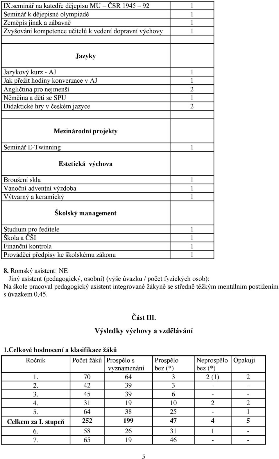 adventní výzdoba 1 Výtvarný a keramický 1 Školský management Studium pro ředitele 1 Škola a ČŠI 1 Finanční kontrola 1 Prováděcí předpisy ke školskému zákonu 1 8.