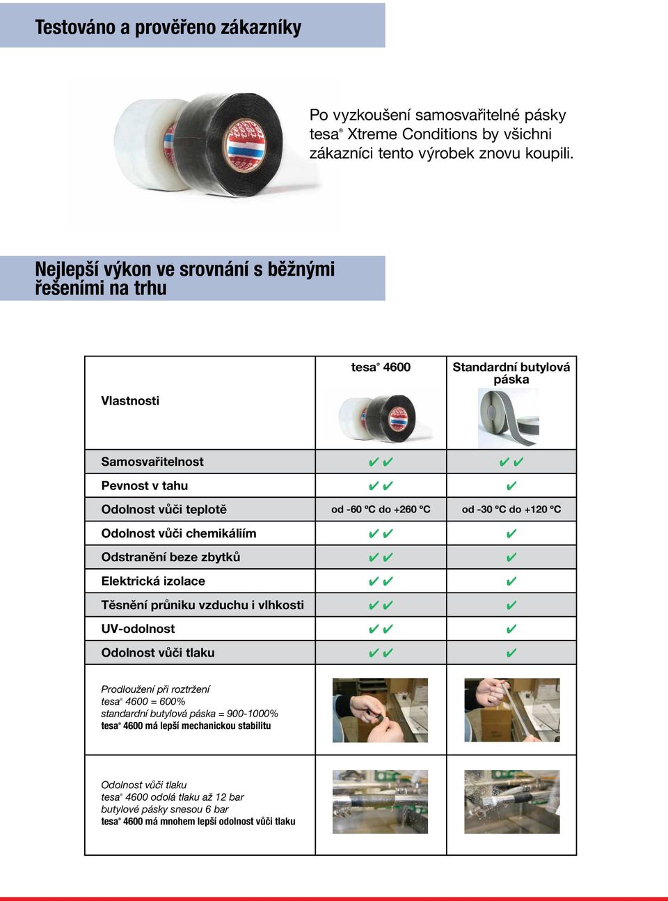 -30 ºC do +120 ºC Odolnost vůči chemikáliím Odstranění beze zbytků Elektrická izolace Těsnění průniku vzduchu i vlhkosti UV-odolnost Odolnost vůči tlaku Prodloužení při roztržení