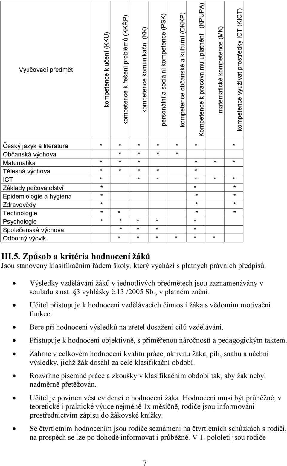 výchova * * * * * ICT * * * * * * Základy pečovatelství * * * Epidemiologie a hygiena * * * Zdravovědy * * * Technologie * * * * Psychologie * * * * * Společenská výchova * * * * Odborný výcvik * * *