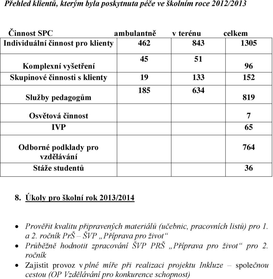 36 8. Úkoly pro školní rok 2013/2014 Prověřit kvalitu připravených materiálů (učebnic, pracovních listů) pro 1. a 2.