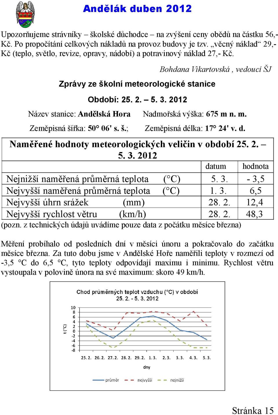 2012 Název stanice: Andělská Hora Nadmořská výška: 675 m n. m. Zeměpisná šířka: 50 06' s. š.; Zeměpisná délka: 17 24' v. d. Naměřené hodnoty meteorologických veličin v období 25. 2. 5. 3.