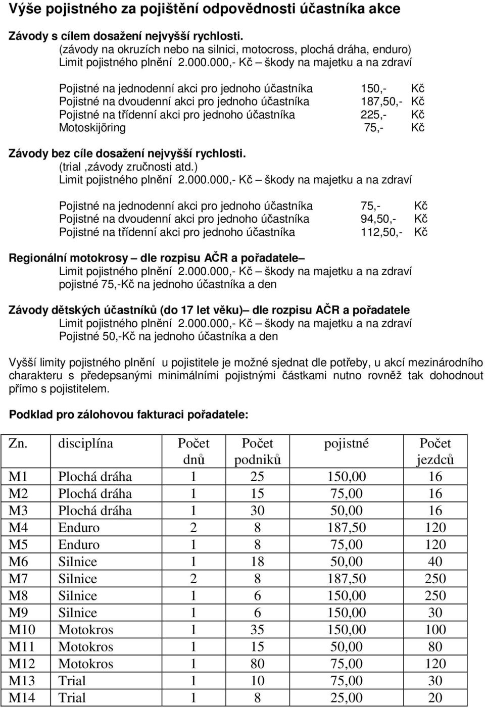 účastníka 225,- Kč Motoskijöring 75,- Kč Závody bez cíle dosažení nejvyšší rychlosti. (trial,závody zručnosti atd.) Limit pojistného plnění 2.000.