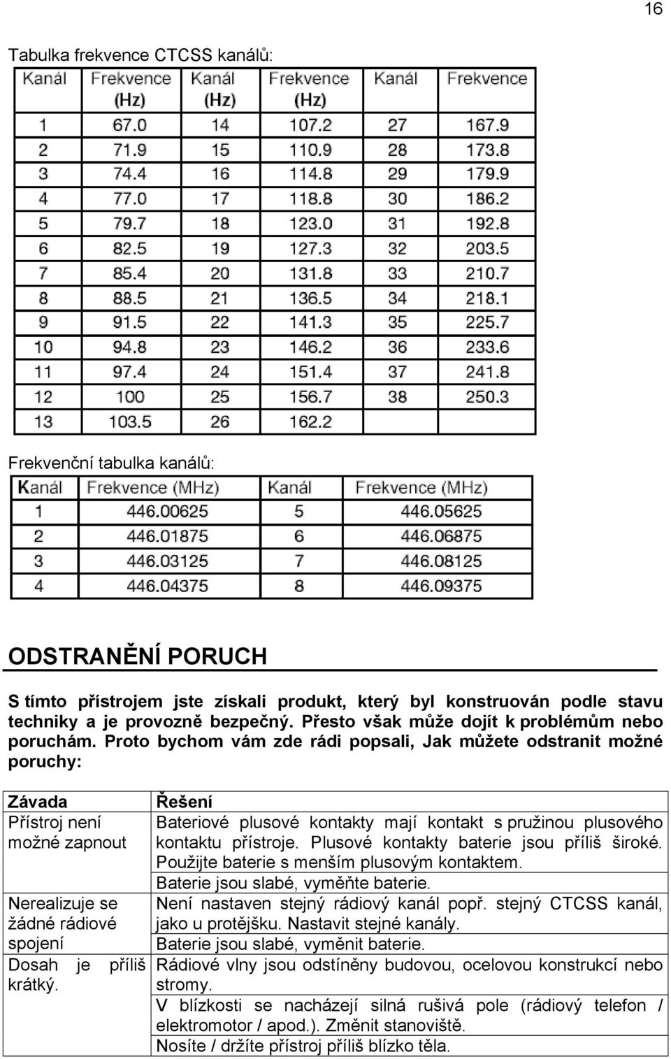 Proto bychom vám zde rádi popsali, Jak můžete odstranit možné poruchy: Závada Přístroj není možné zapnout Nerealizuje se žádné rádiové spojení Dosah je příliš krátký.