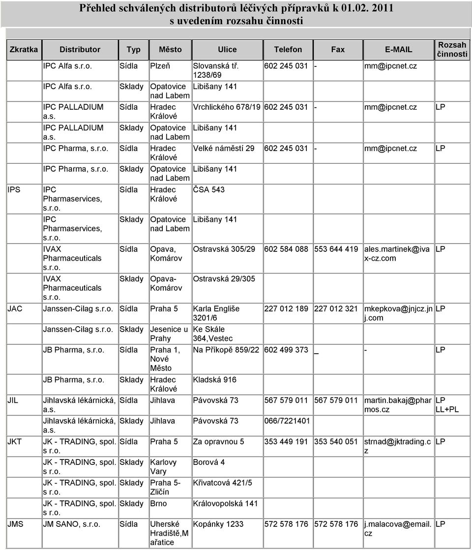 IPC Pharma, Sklady Opatovice Libišany 141 IPC Pharmaservices, IPC Pharmaservices, IVAX Pharmaceuticals IVAX Pharmaceuticals Hradec ČSA 543 Opava, Komárov Sklady Opava- Komárov Ostravská 305/29