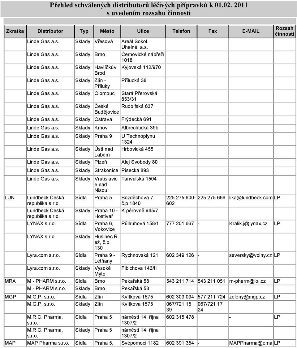 Linde Gas Sklady České Budějovice Rudolfská 637 Linde Gas Sklady Ostrava Frýdecká 691 LUN Linde Gas Sklady Krnov Albrechtická 39b Linde Gas Sklady Praha 9 U Technoplynu 1324 Linde Gas Sklady Ústí nad