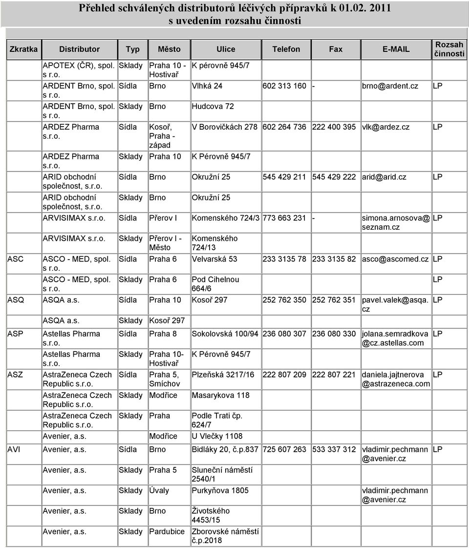 ARID obchodní Sklady Brno Okružní 25 společnost, ARVISIMAX Přerov I Komenského 724/3 773 663 231 - simona.arnosova@ senam. ARVISIMAX Sklady Přerov I - Město ASCO - MED, spol. s ASCO - MED, spol.