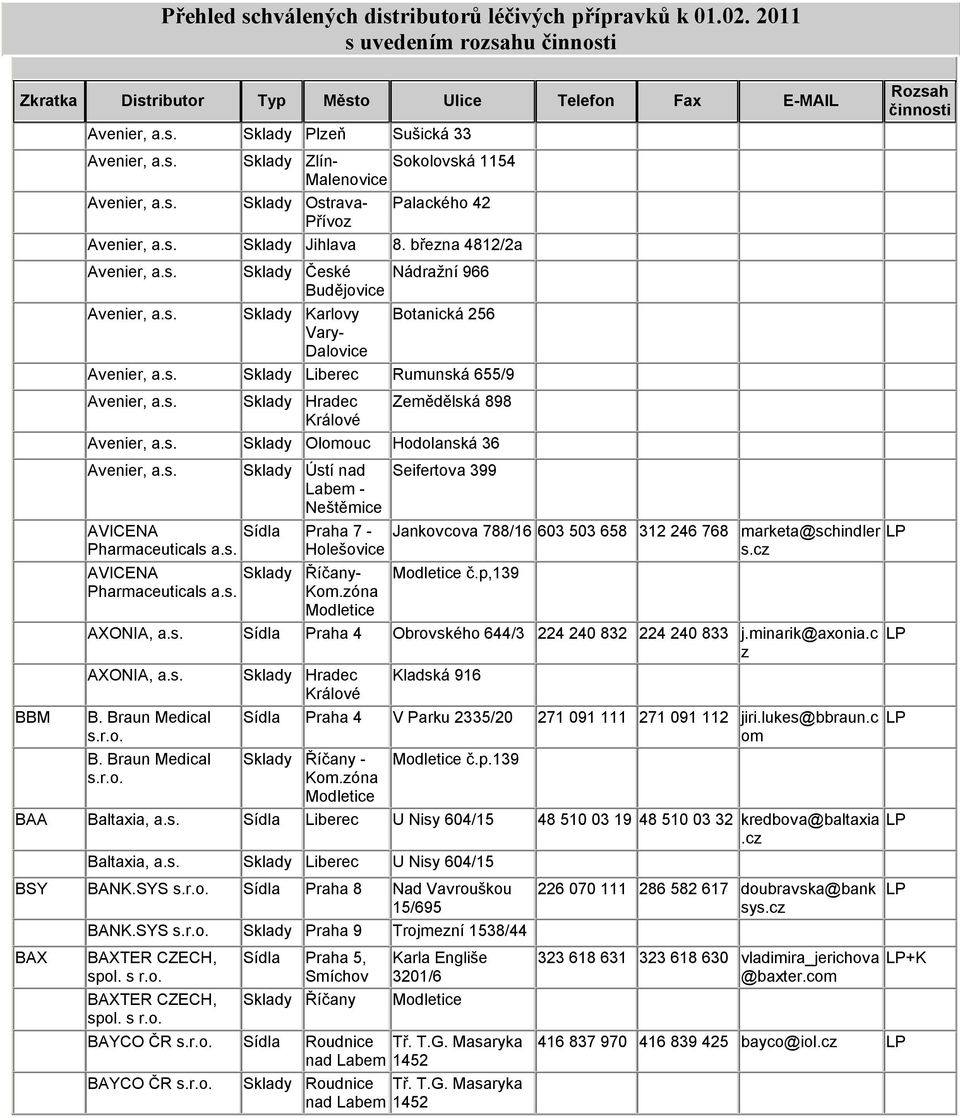 Sklady Olomouc Hodolanská 36 Avenier, Sklady Ústí nad Labem - Neštěmice AVICENA Praha 7 - Pharmaceuticals Holešovice Seifertova 399 Jankovcova 788/16 603 503 658 312 246 768 marketa@schindler s.
