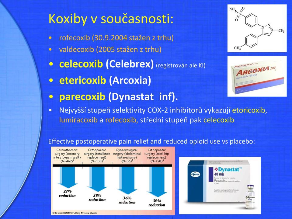 KI) etericoxib (Arcoxia) parecoxib (Dynastat inf).