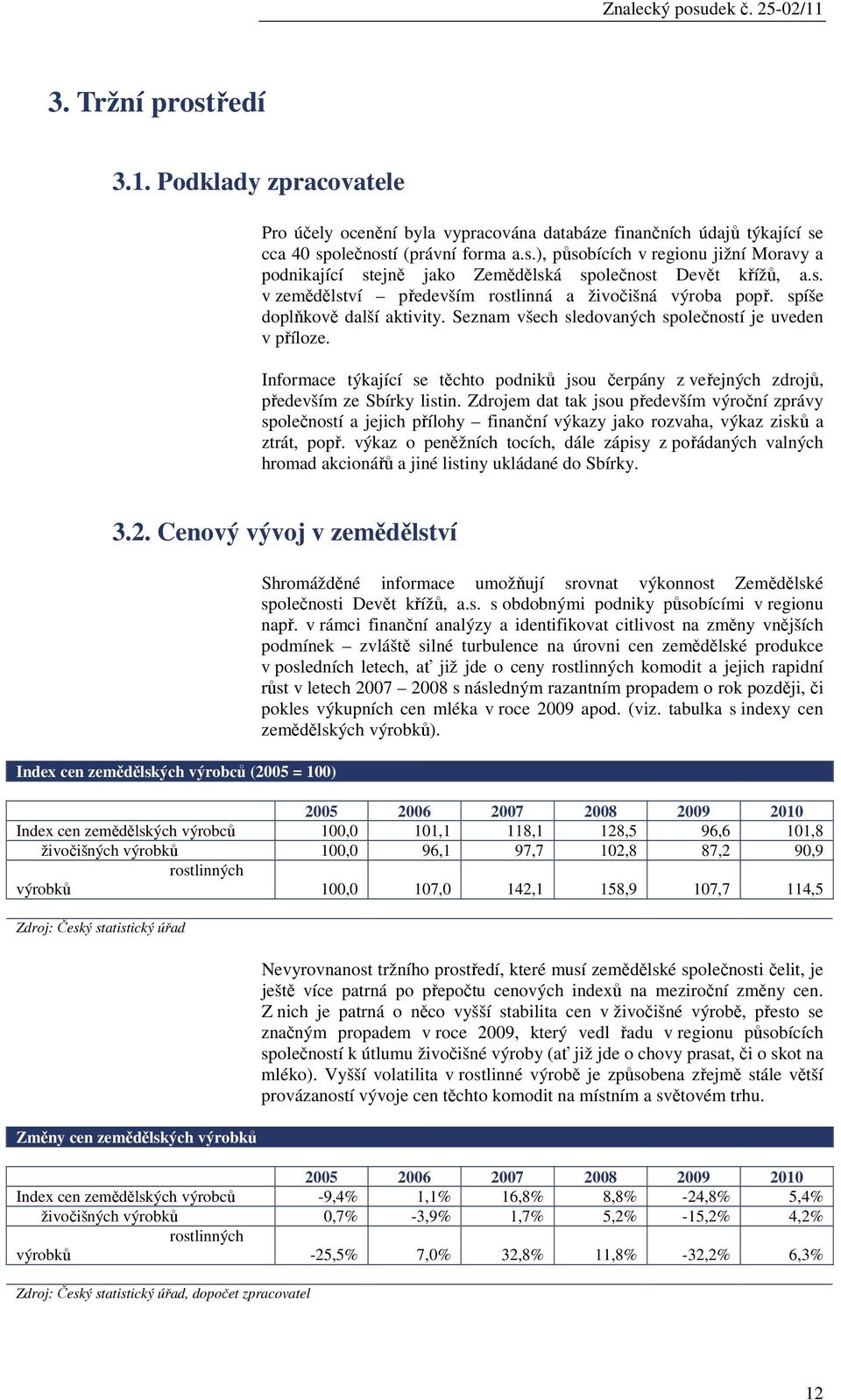 Informace týkající se těchto podniků jsou čerpány z veřejných zdrojů, především ze Sbírky listin.