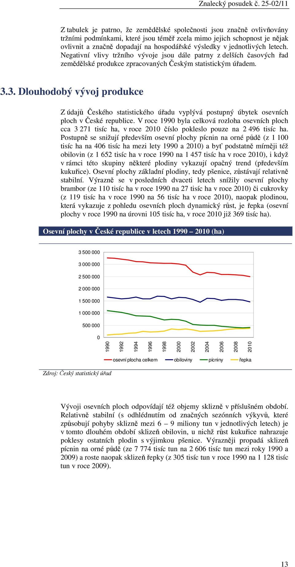 výsledky v jednotlivých letech. Negativní vlivy tržního vývoje jsou dále patrny z delších časových řad zemědělské produkce zpracovaných Českým statistickým úřadem. 3.