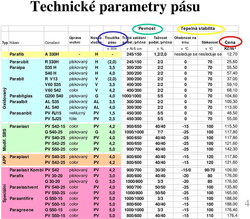 Paraipa S35 H pískovaný H 3,5 300/200 2/2 0 70 55,50 S40 H pískovaný H 4,0 300/200 2/2 0 70 57,40 Parabit R V13 pískovaný V (2,0) 300/200 2/2 0 70 37,00 V60 S35 pískovaný V 3,5 400/300 2/2 0 70 59,10