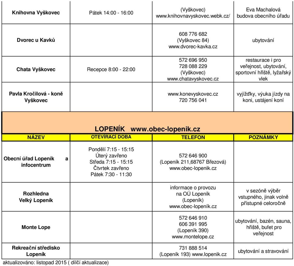 cz 720 756 041 vyjížďky, výuka jízdy na koni, ustájení koní LOPENÍK www.obec-lopenik.