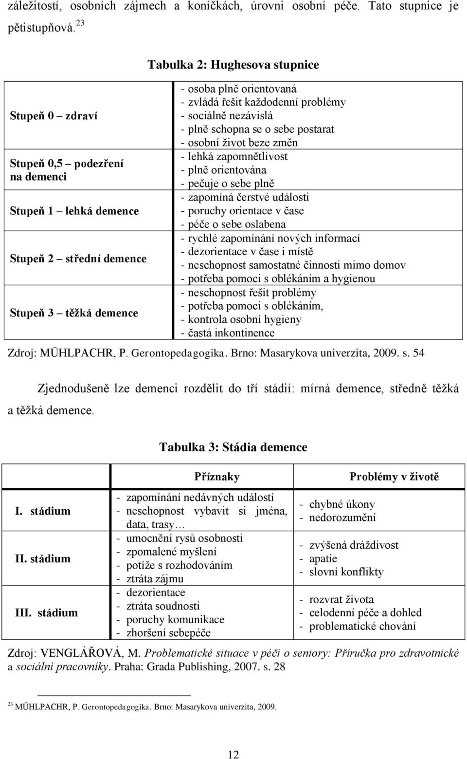 kaţdodenní problémy - sociálně nezávislá - plně schopna se o sebe postarat - osobní ţivot beze změn - lehká zapomnětlivost - plně orientována - pečuje o sebe plně - zapomíná čerstvé události -