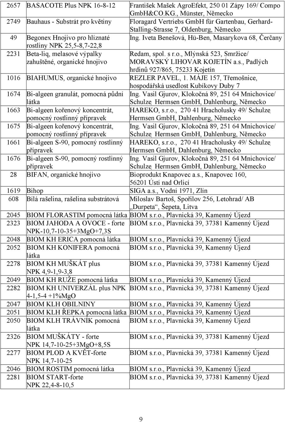 Iveta Benešová, Hü-Ben, Masarykova 68, Čerčany rostliny NPK 25,5-8,7-22,8 2231 Beta-liq, melasové výpalky zahuštěné, organické hnojivo Redam, spol. s r.o., Mlýnská 523, Smržice/ MORAVSKÝ LIHOVAR KOJETÍN a.