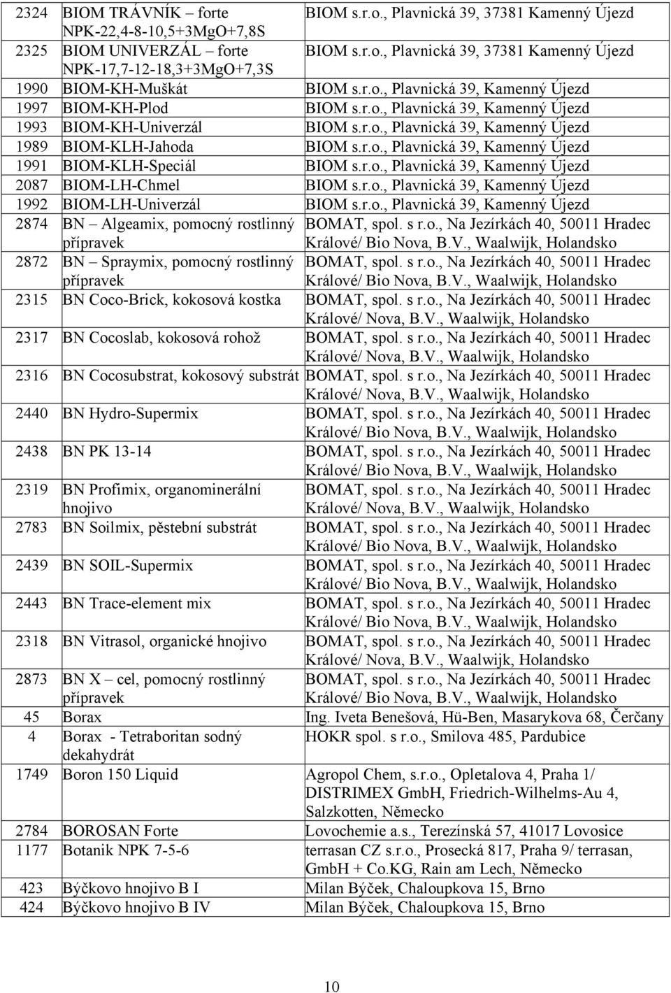 r.o., Plavnická 39, Kamenný Újezd 2087 BIOM-LH-Chmel BIOM s.r.o., Plavnická 39, Kamenný Újezd 1992 BIOM-LH-Univerzál BIOM s.r.o., Plavnická 39, Kamenný Újezd 2874 BN Algeamix, pomocný rostlinný BOMAT, spol.