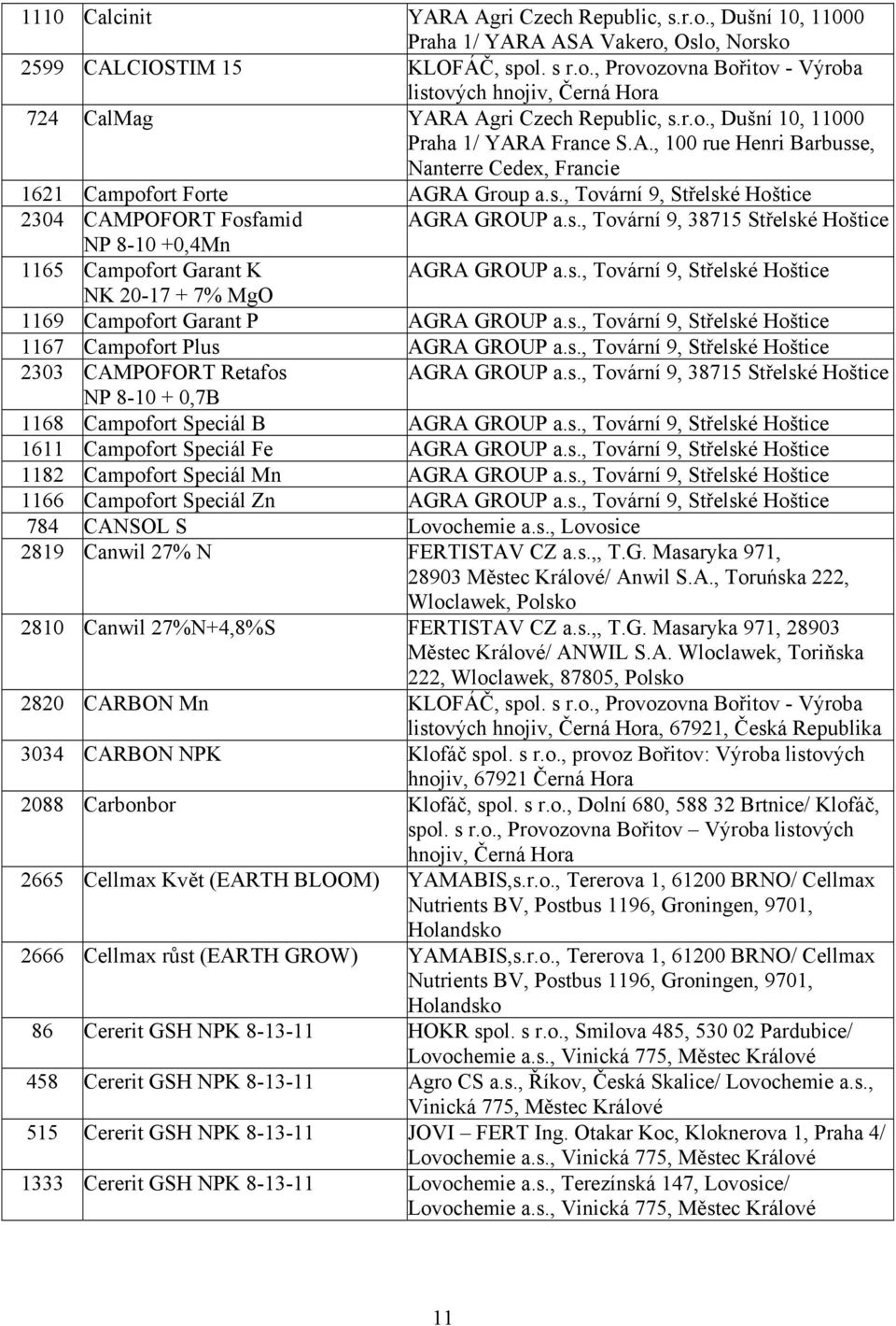 s., Tovární 9, 38715 Střelské Hoštice NP 8-10 +0,4Mn 1165 Campofort Garant K AGRA GROUP a.s., Tovární 9, Střelské Hoštice NK 20-17 + 7% MgO 1169 Campofort Garant P AGRA GROUP a.s., Tovární 9, Střelské Hoštice 1167 Campofort Plus AGRA GROUP a.