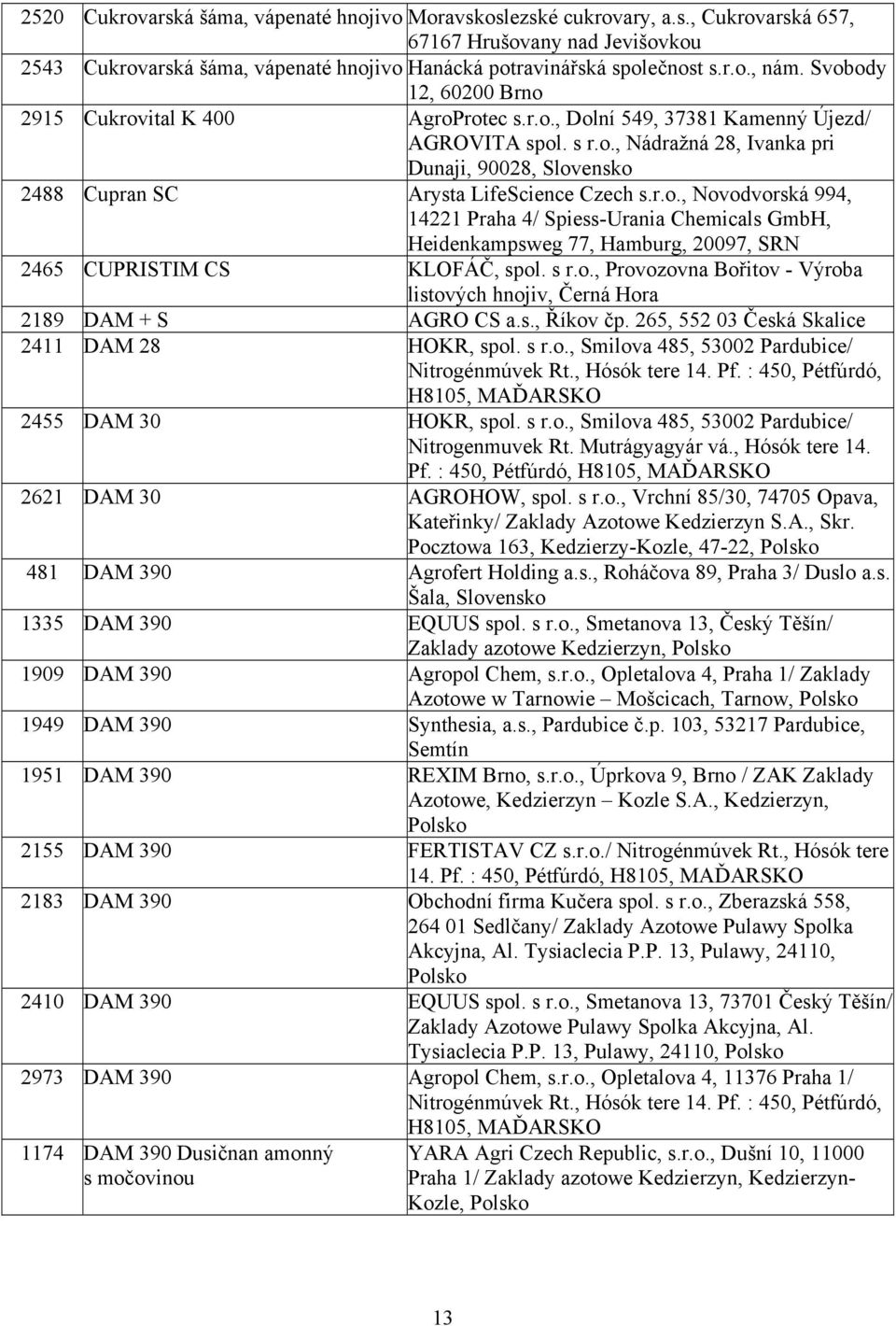 r.o., Novodvorská 994, 14221 Praha 4/ Spiess-Urania Chemicals GmbH, Heidenkampsweg 77, Hamburg, 20097, SRN 2465 CUPRISTIM CS KLOFÁČ, spol. s r.o., Provozovna Bořitov - Výroba listových hnojiv, Černá Hora 2189 DAM + S AGRO CS a.