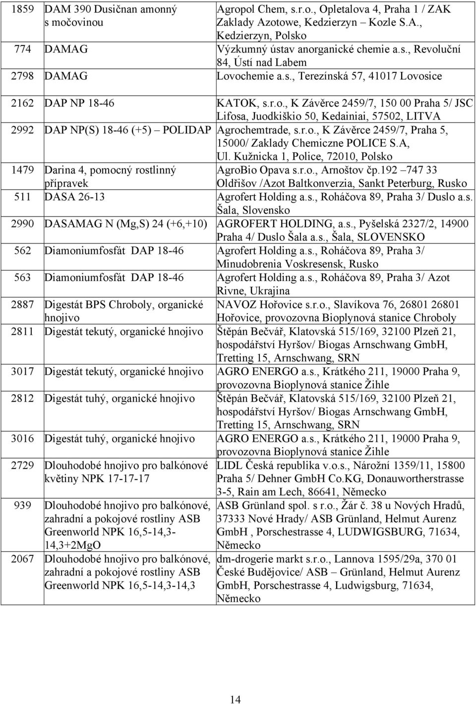 r.o., K Závěrce 2459/7, Praha 5, 15000/ Zaklady Chemiczne POLICE S.A, Ul. Kužnicka 1, Police, 72010, Polsko 1479 Darina 4, pomocný rostlinný přípravek AgroBio Opava s.r.o., Arnoštov čp.