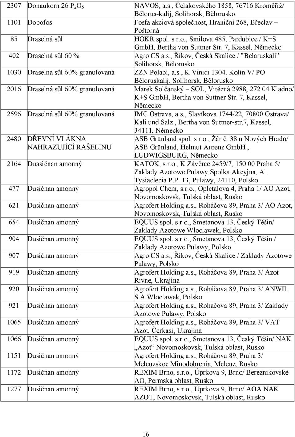 7, Kassel, 402 Draselná sůl 60 % Agro CS a.s., Říkov, Česká Skalice / Belaruskali Solihorsk, Bělorusko 1030 Draselná sůl 60% granulovaná ZZN Polabí, a.s., K Vinici 1304, Kolín V/ PO Běloruskalij, Solihorsk, Bělorusko 2016 Draselná sůl 60% granulovaná Marek Solčanský SOL, Vítězná 2988, 272 04 Kladno/ K+S GmbH, Bertha von Suttner Str.