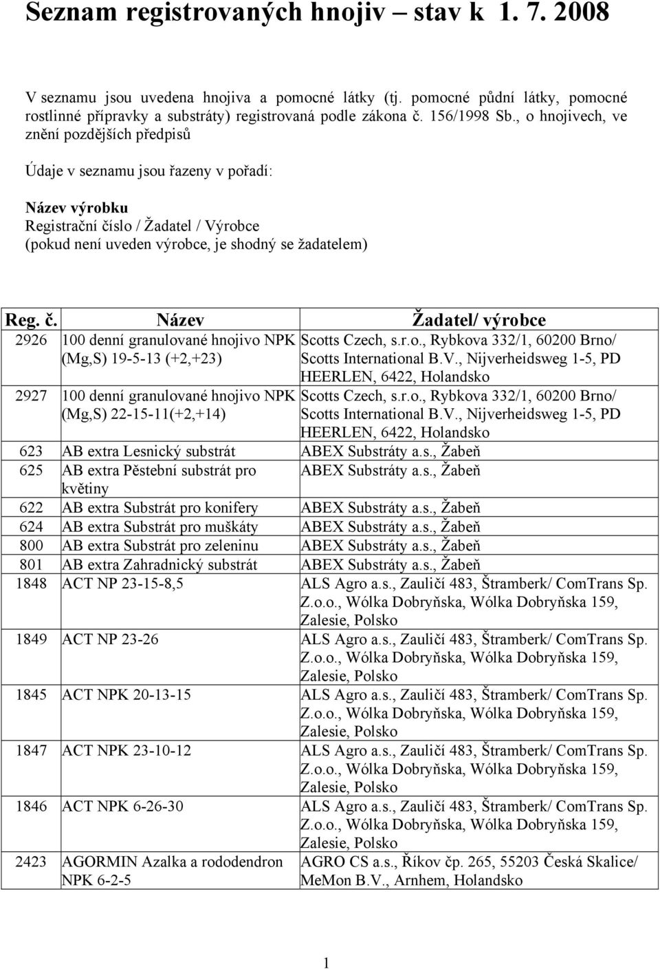 , o hnojivech, ve znění pozdějších předpisů Údaje v seznamu jsou řazeny v pořadí: Název výrobku Registrační číslo / Žadatel / Výrobce (pokud není uveden výrobce, je shodný se žadatelem) Reg. č. Název Žadatel/ výrobce 2926 100 denní granulované hnojivo NPK Scotts Czech, s.