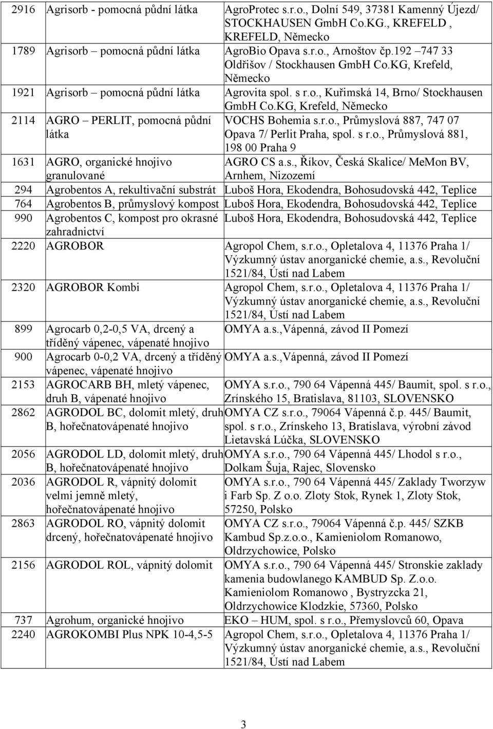 KG, Krefeld, 2114 AGRO PERLIT, pomocná půdní látka VOCHS Bohemia s.r.o., Průmyslová 887, 747 07 Opava 7/ Perlit Praha, spol. s r.o., Průmyslová 881, 198 00 Praha 9 1631 AGRO, organické hnojivo AGRO CS a.