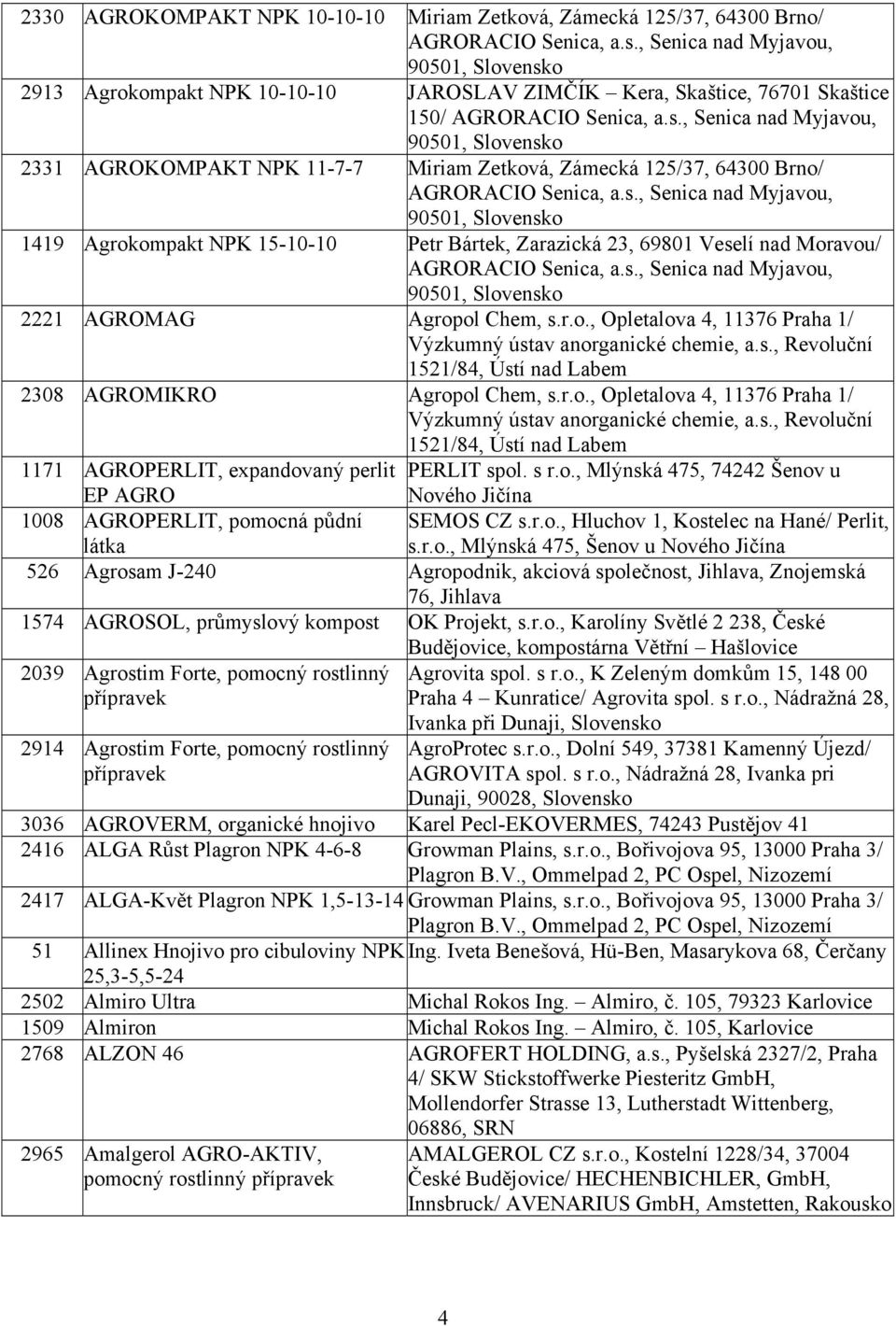 s., Senica nad Myjavou, 90501, Slovensko 1419 Agrokompakt NPK 15-10-10 Petr Bártek, Zarazická 23, 69801 Veselí nad Moravou/ AGRORACIO Senica, a.s., Senica nad Myjavou, 90501, Slovensko 2221 AGROMAG Agropol Chem, s.