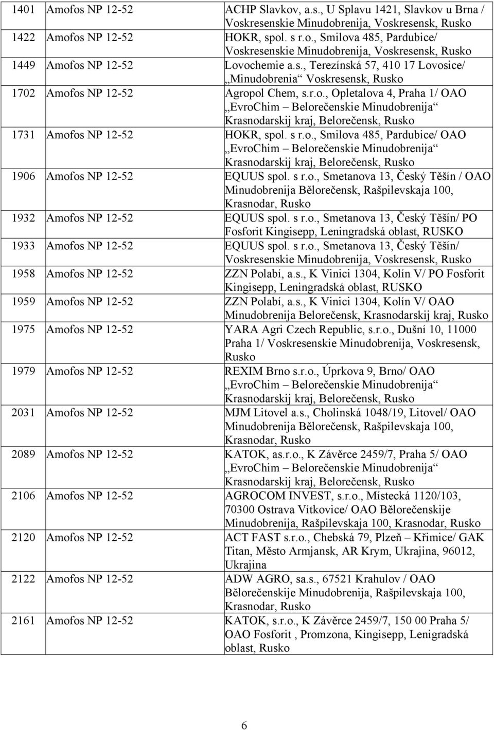 s r.o., Smilova 485, Pardubice/ OAO EvroChim Belorečenskie Minudobrenija Krasnodarskij kraj, Belorečensk, Rusko 1906 Amofos NP 12-52 EQUUS spol. s r.o., Smetanova 13, Český Těšín / OAO Minudobrenija Bělorečensk, Rašpilevskaja 100, Krasnodar, Rusko 1932 Amofos NP 12-52 EQUUS spol.