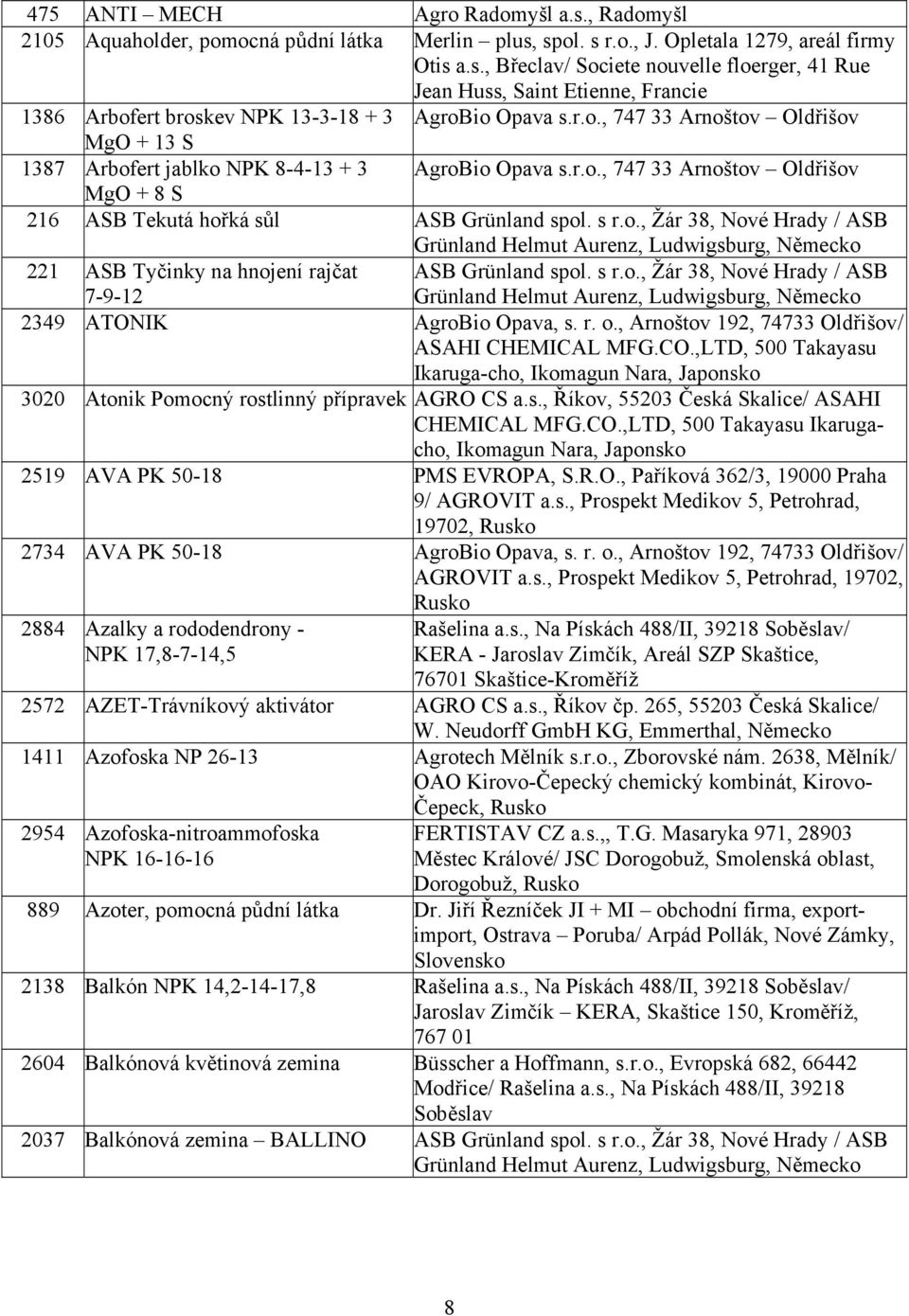 s r.o., Žár 38, Nové Hrady / ASB Grünland Helmut Aurenz, Ludwigsburg, 221 ASB Tyčinky na hnojení rajčat 7-9-12 2349 ATONIK AgroBio Opava, s. r. o., Arnoštov 192, 74733 Oldřišov/ ASAHI CHEMICAL MFG.CO.