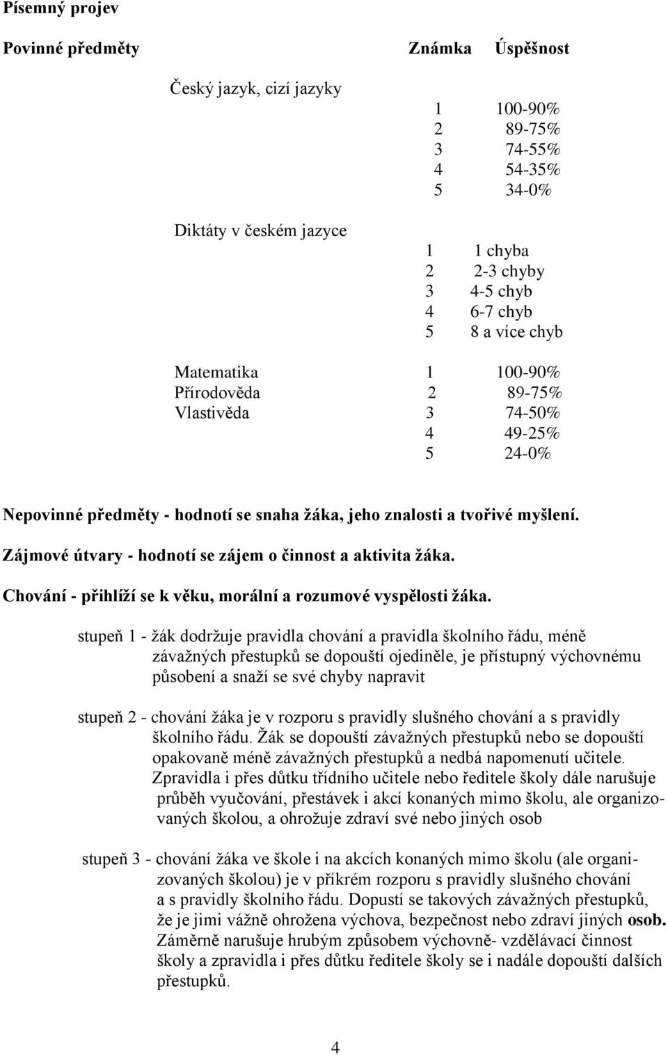 Zájmové útvary - hodnotí se zájem o činnost a aktivita žáka. Chování - přihlíží se k věku, morální a rozumové vyspělosti žáka.