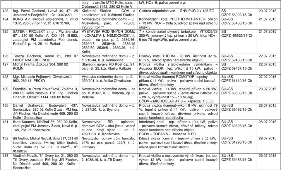 Michaela Fejfarová, Chvalovická 982, 289 11 PEČKY 129 František a Petra Kovaříkovi, Volárna 3, 280 02 Kolín zastoup. PM Ing.