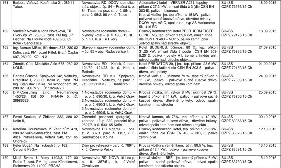 PM Jozef Pittel, Bratří Čapků 607, 280 02 KOLÍN 2 164 Zdeněk Čáp, Mikoláše Alše 675, 280 02 KOLÍN II, 165 Renata Šťastná, Spojovací 142, Veltruby, Hradišťko I, 280 02 Kolín 2, zast. PM Ing.